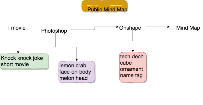 webpage mind map